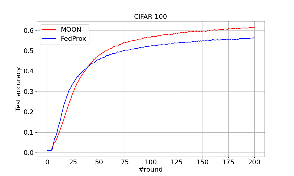 CIFAR-100