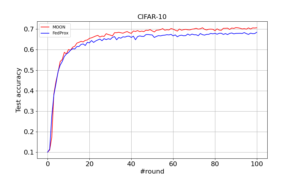 CIFAR-10