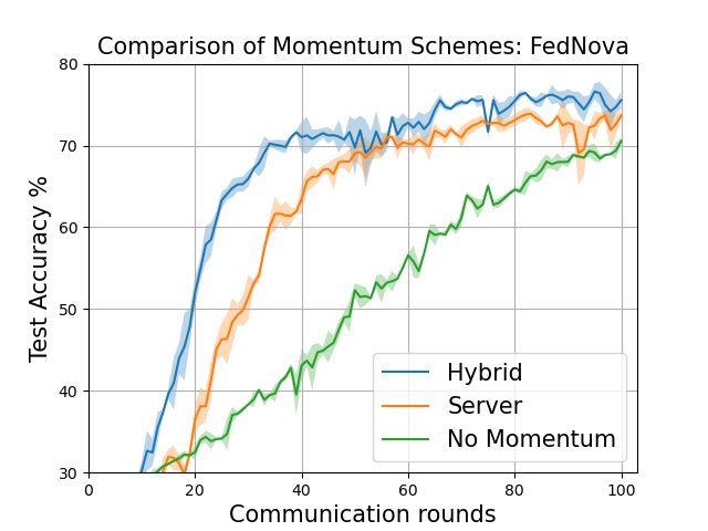 Momentum Comparison