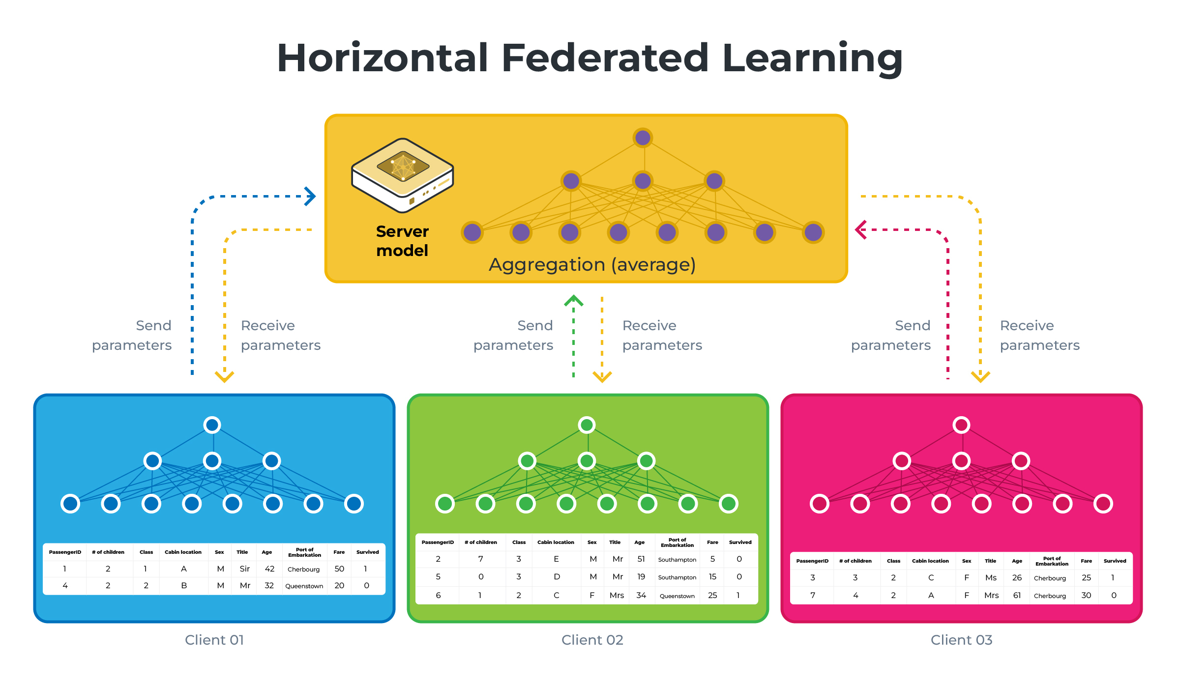 HFL diagram