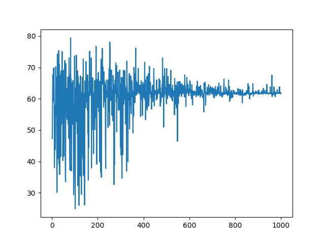 Accuracy plot