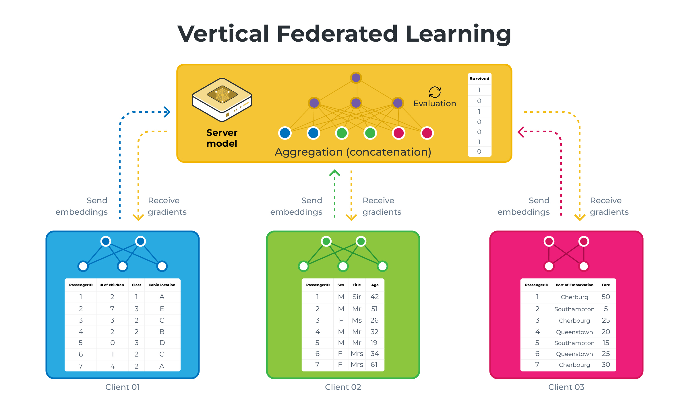 VFL diagram