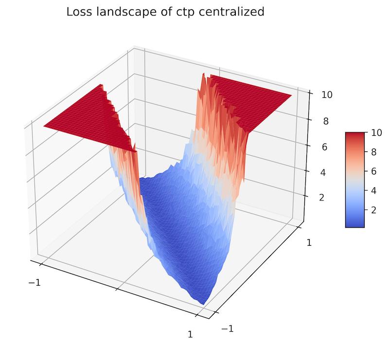 Figure 2 (a)