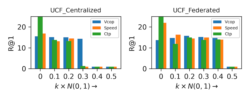 Figure 3 (b)