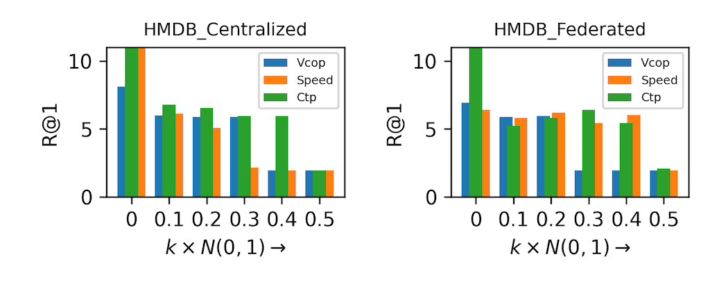 Figure 3 (b)