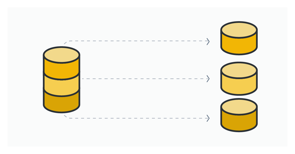 i.i.d. partitioning into 3 equal size subsets