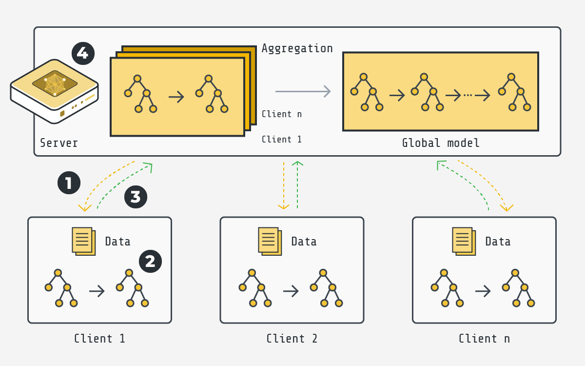 New XGBoost example using Flower!