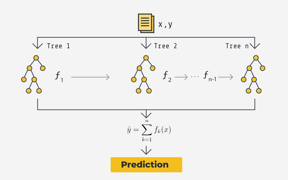 New Federated XGBoost example using Flower!