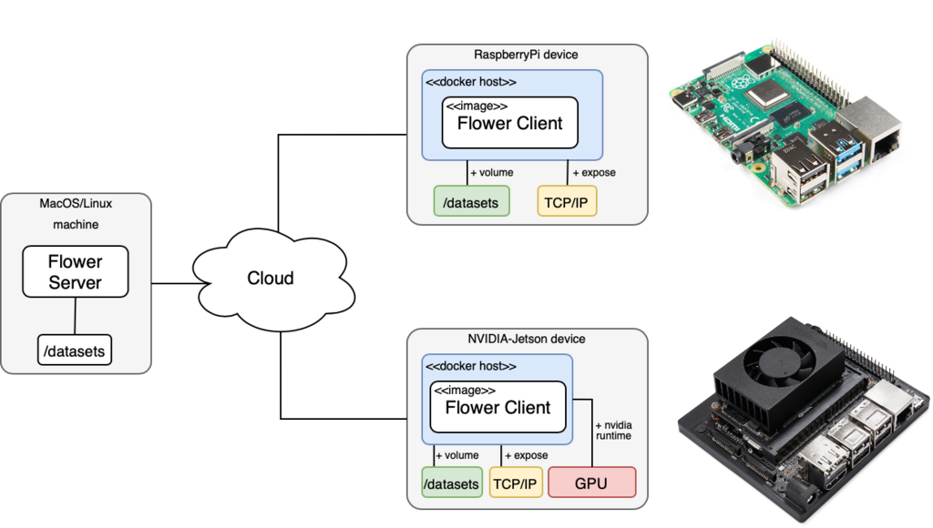 Demo Diagram