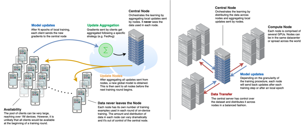 Intro Diagram