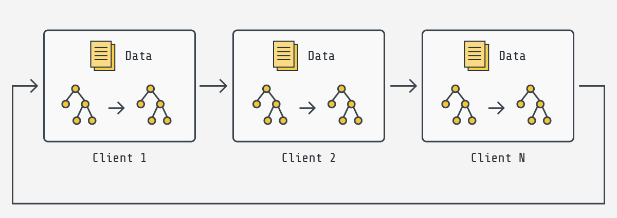 New XGBoost example using Flower!